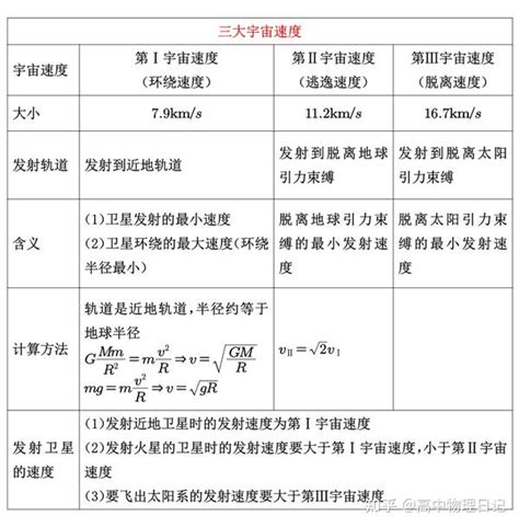 宇宙六大无解难题，解其一可超霍金？ - 每日头条