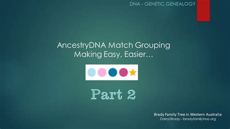 Image result for AncestryDNA Using Grouping