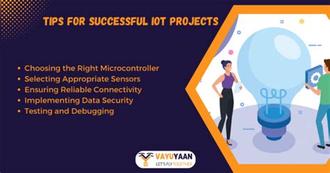 Image result for Smart Iot Projects Using Java and HTML
