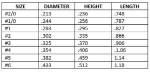 Fly Rod Snake Guide Size Chart 的图像结果