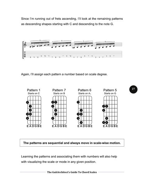 Image result for Melodic Patterns