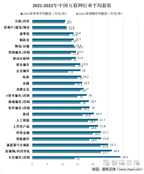 深圳平均工资2020标准，历年深圳平均工资变化- 理财技巧_赢家财富网