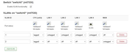 Image result for OpenWrt Interface Configuration