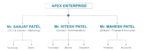 Company Profile : Abg - Titan, Batch mix plant, Drum Mix Plant