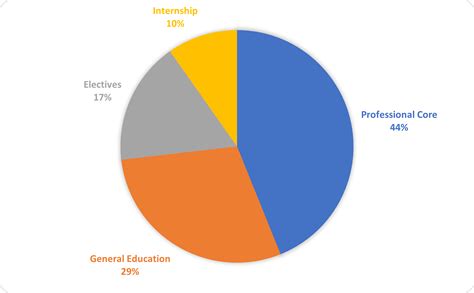 Image result for Computer Science Online University
