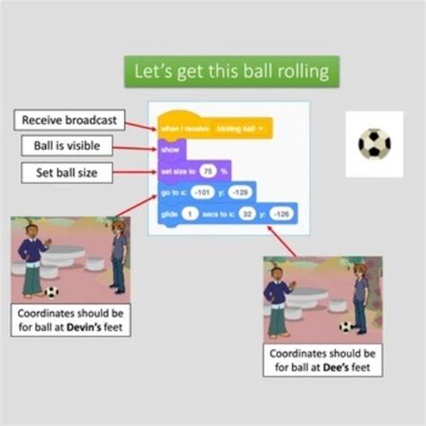 Image result for More About Scratch Computer Chapter Class 4