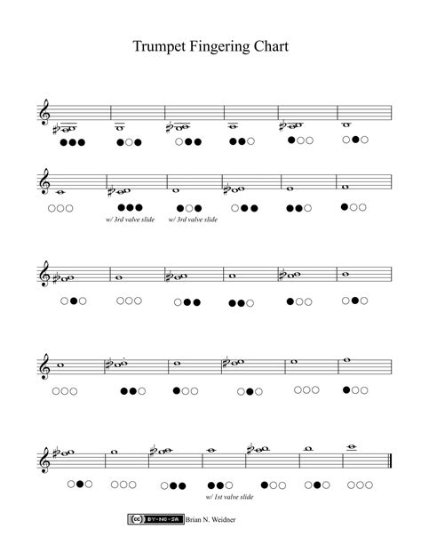 Image result for Play Trumpet Using Keyboard Numbers