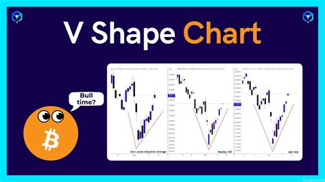 The V shape chart pattern The V shape chart in trading migh | Crypto ...