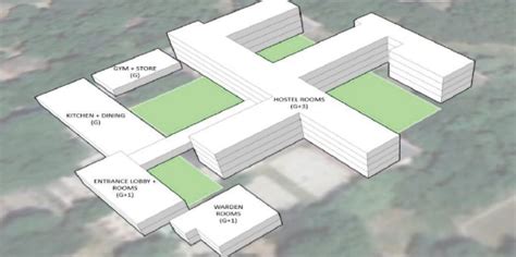 Endowment:: IIT Delhi