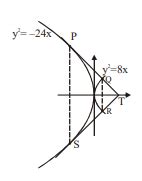 Let tangents drawn to the parabola y2+24 x=0 at P and Q be the normals ...