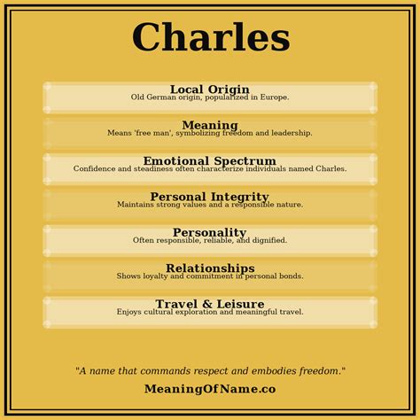 Charles - Meaning of Baby Name Charles | Origin & Personality