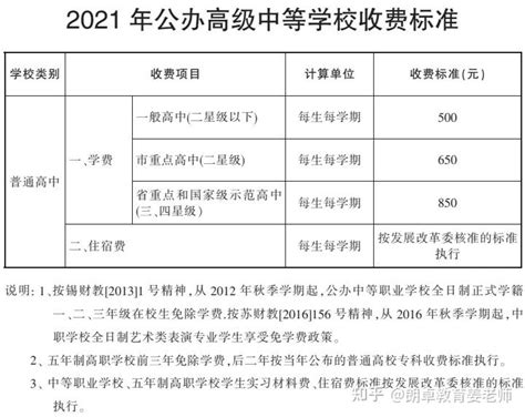 2021年天津各民办初中学校收费标准(学费)汇总_小升初网