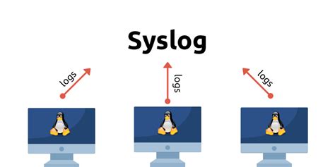 Image result for Linux Syslog Time Format