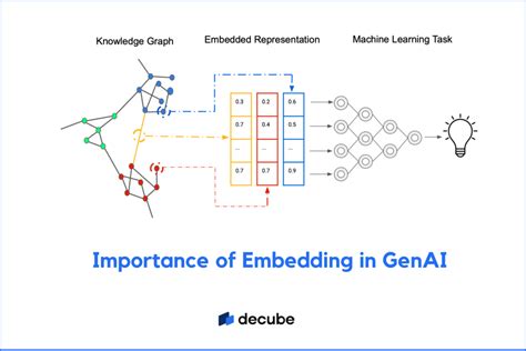 Simultaneous embedding Applications 的图像结果