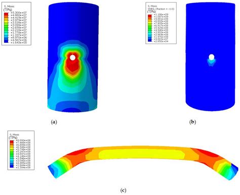 Numerical Simulation of the Shear Capacity of a GFRP-Strengthened ...