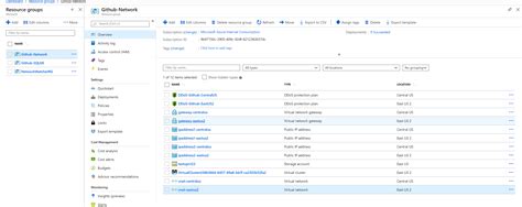 Image result for SQL Managed Instance Disaster-Recovery