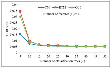 Spatio-Temporal Change of Lake Water Extent in Wuhan Urban ...