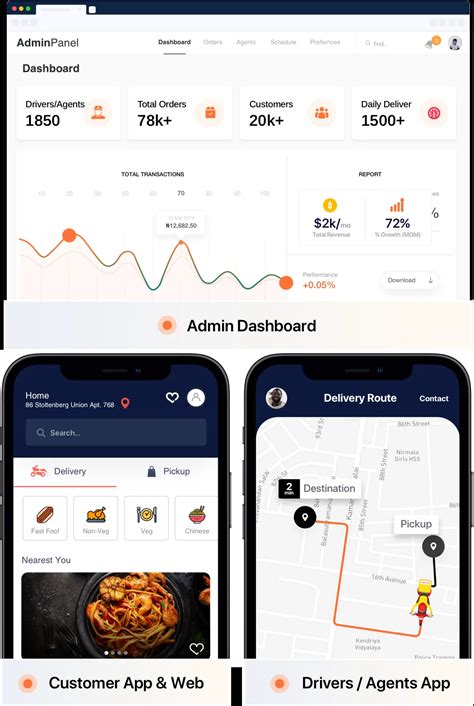Image result for Uber Clone Filetype Video