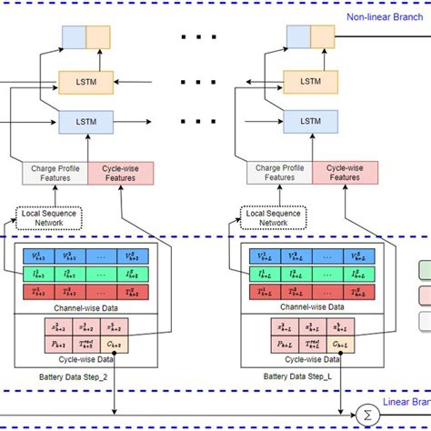 Image result for Nested Research Model