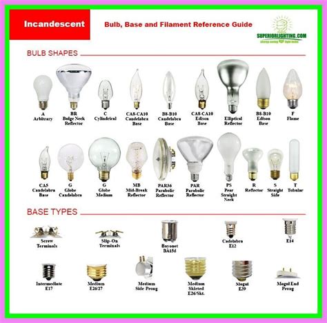 Image result for LED Light Bulb Socket Types