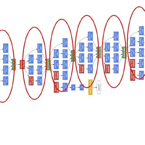 Image result for Architecture for Image to Text Generator in Machine Learning
