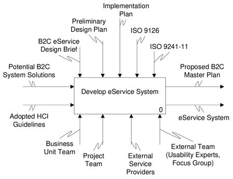 Image result for eService User Vector