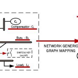 Generic Graph 的图像结果