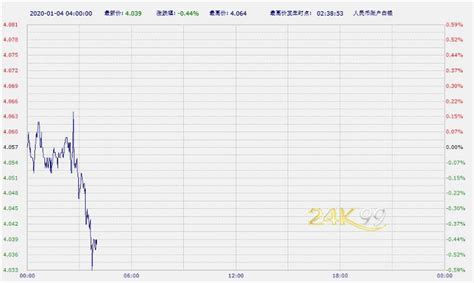 中国工商银行纸黄金纸白银周六亚市早盘双双下跌-第一黄金网