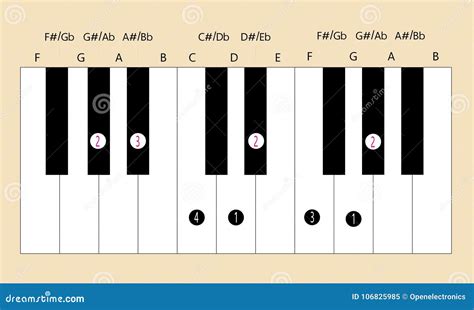 A Flat Major Scale Piano