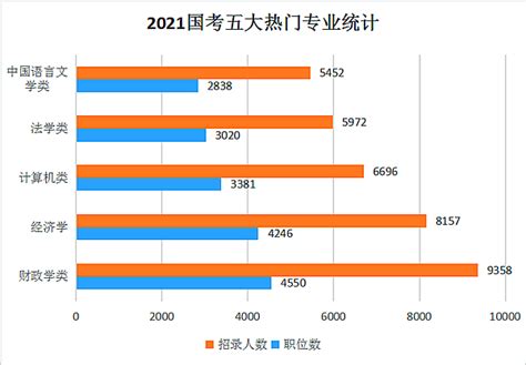 2022年国考报名，这些专业考生有绝对优势！_湖南公务员考试网