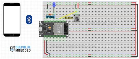 Image result for Esp32 Arduino Bluetooth Code