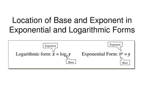 Image result for Basic Logarithms