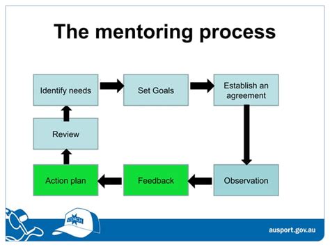 Image result for Mentor Tutorials