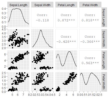 Image result for Correlation Python-Matplotlib