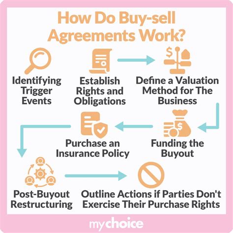 Buy Sell Agreement: What is it and How it Works | MyChoice