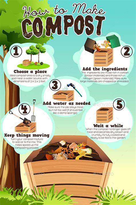 Image result for Compost Making Tutorial