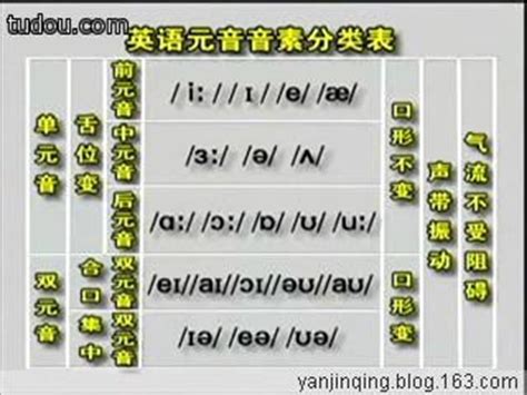 如何评价当今中国大陆施行的汉语拼音方案？ - 知乎
