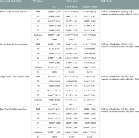 Image result for Panel Data Model