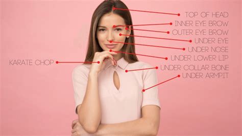 Image result for Meridian Tapping Points Chart