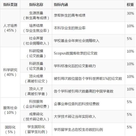 中国一流名校排行榜_2018年中国十大双一流名校排行榜_中国排行网