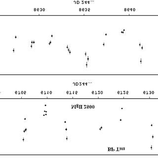 Image result for Variability in Time