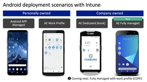 Image result for Android and iOS Mobile Intune