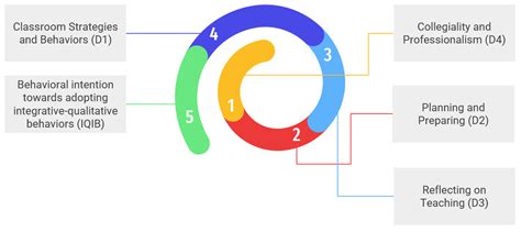 The Effect of the Organizational Climate on the Integrative–Qualitative Intentional Behavior in ...