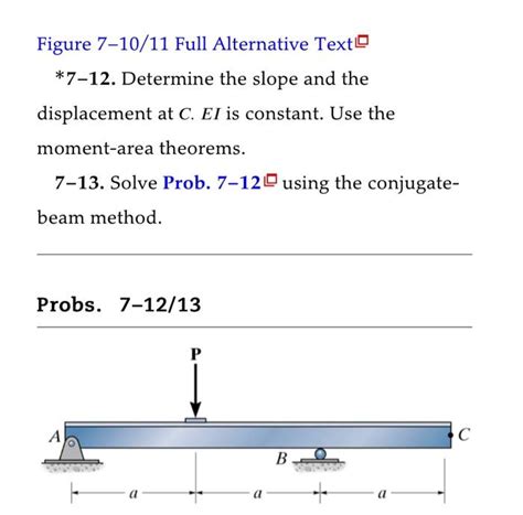 Practice Problem 7.12 的图像结果