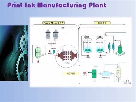 Image result for Printing Ink Manufacturing Process
