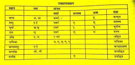 Image result for Simple Random Sampling Lottery Method