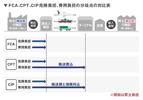 Image result for CYK Algorithm Example