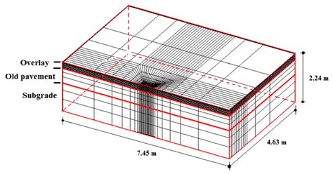 Performance of Asphalt Rubber Mixture Overlays to Mitigate Reflective ...