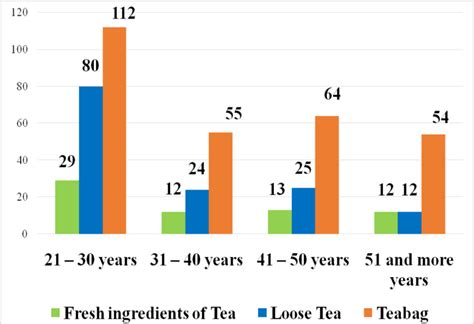 Data Output 的图像结果