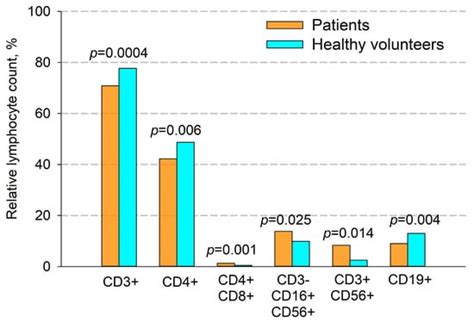 Cancers | Special Issue : Immunotherapy of Non-Small Cell Lung Cancer